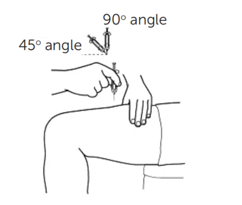 Picture of showing how to give injection